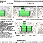 емкости для воды подземные6