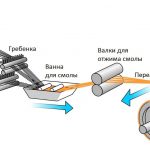 Резервуары и емкости (стеклопластик)-12