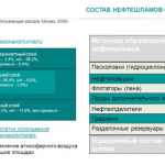 Нефтеотделители (отстойники) — 22