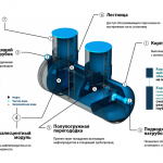 Нефтеотделители (отстойники) — 8