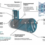 Нефтеотделители (отстойники) — 9