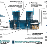 Нефтеуловители — 12