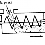 Горизонтальные шнековые транспортёры схема