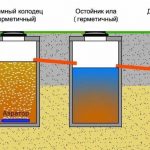 схема Аэрационные системы расчет стоимости