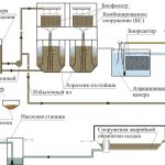 схема Пресс для отходов сточных вод