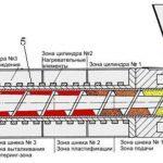 схема Шнековый пресс