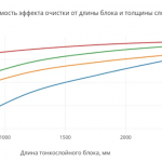 Ламинарный отстойник   сх